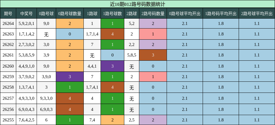 012路号码分析