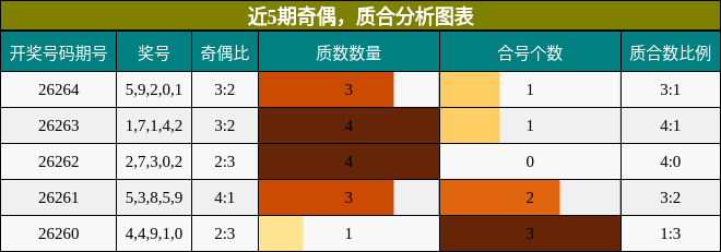 奇偶分析,质合分析