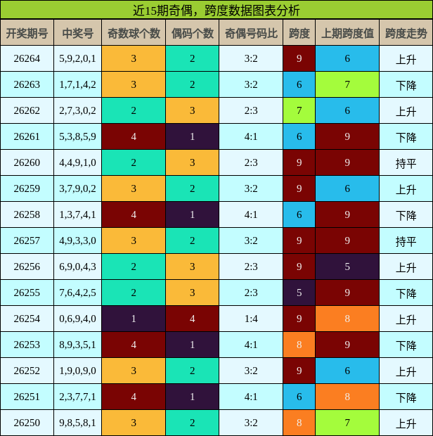 奇偶分析，跨度分析
