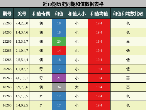 和值分析