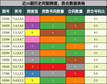 跨度分析,质合分析