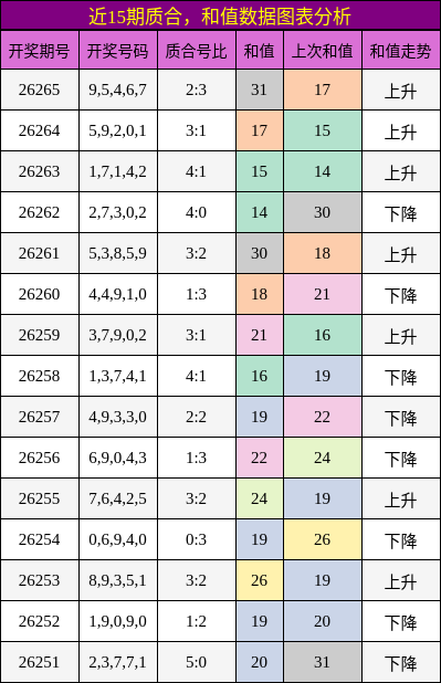 质合分析,和值分析