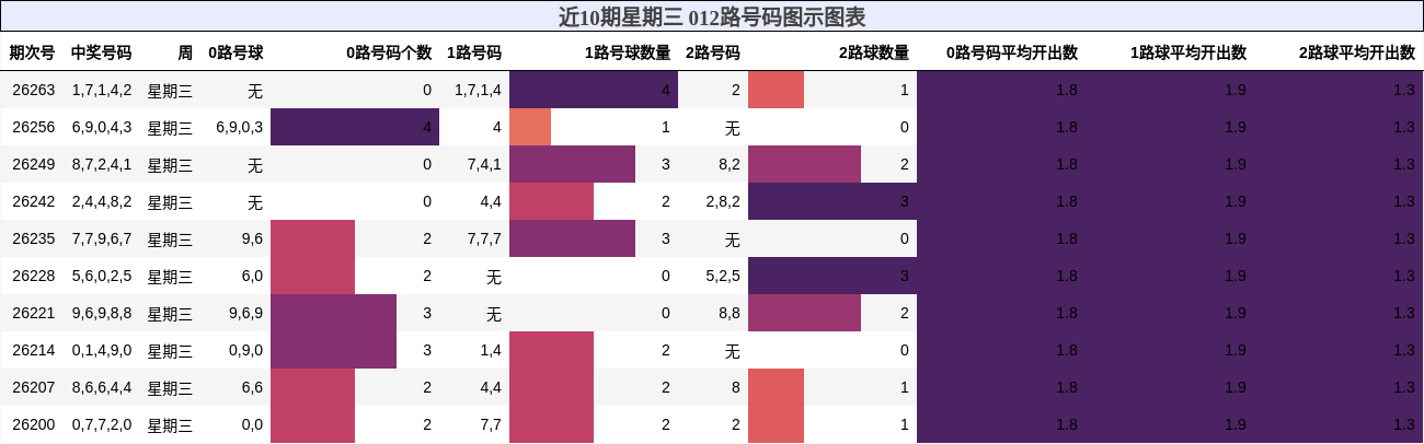 012路号码分析