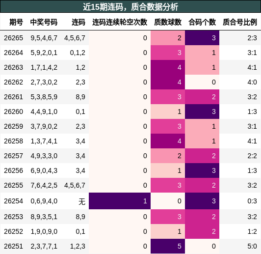 连码分析,质合分析