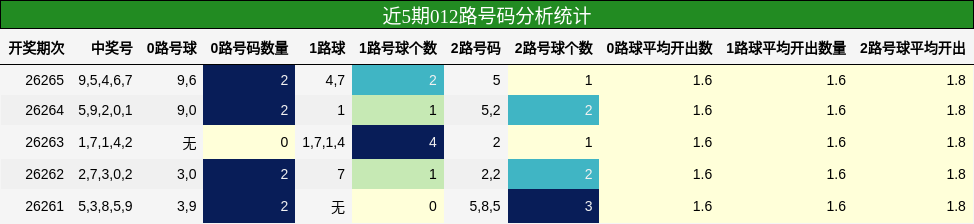 012路号码分析