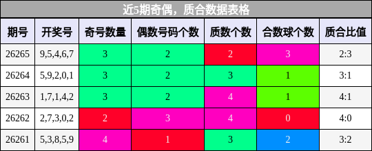 奇偶分析,质合分析