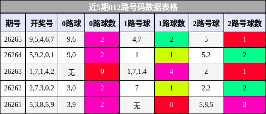 012路号码分析