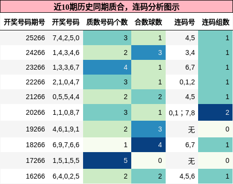 质合分析,连码分析