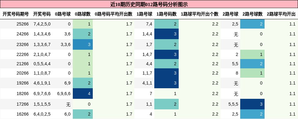 012路号码分析