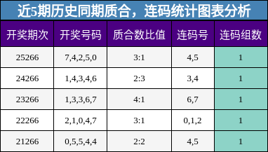 质合分析,连码分析
