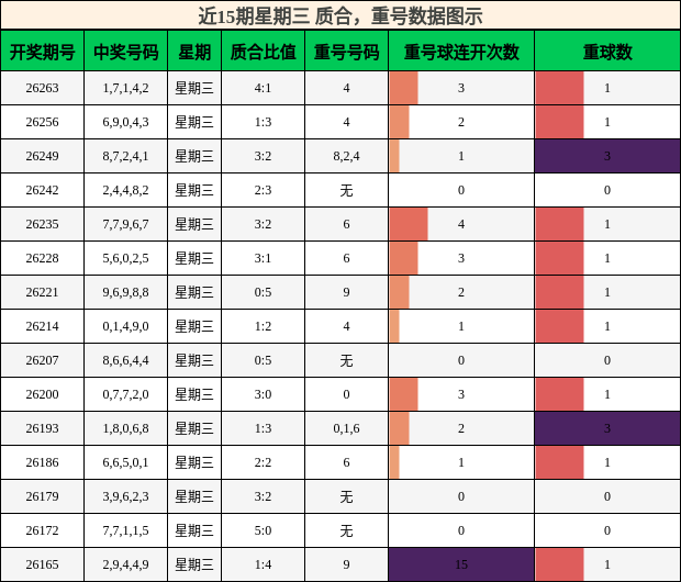 质合分析,重号分析