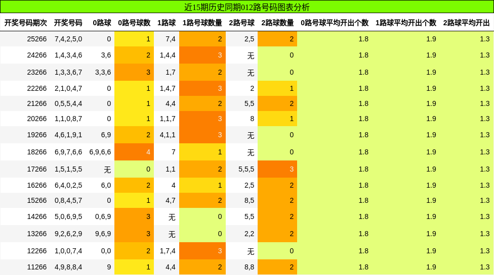012路号码分析