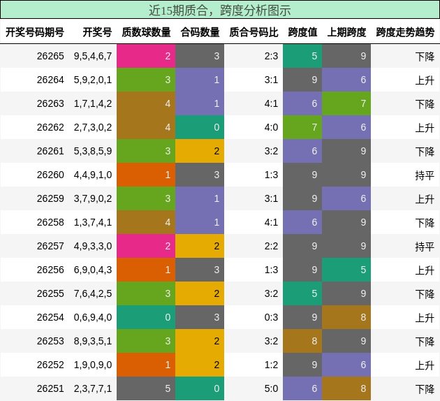 质合分析，跨度分析