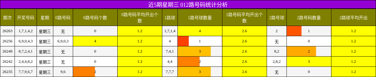 012路号码分析