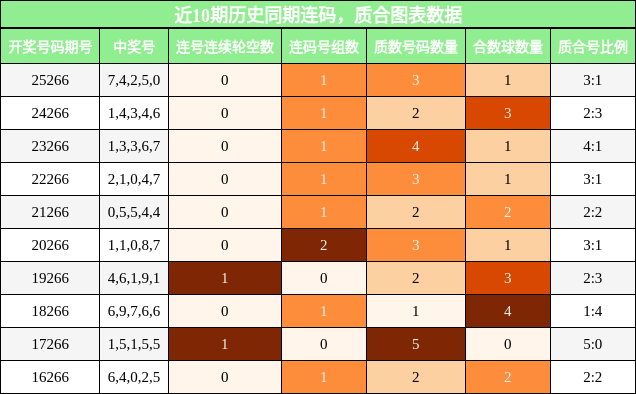 连码分析,质合分析