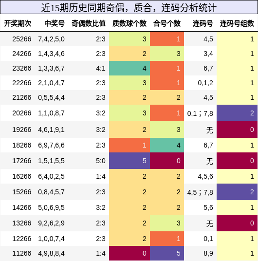 奇偶分析,质合分析,连码分析