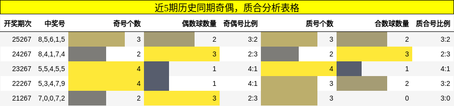 奇偶分析，质合分析