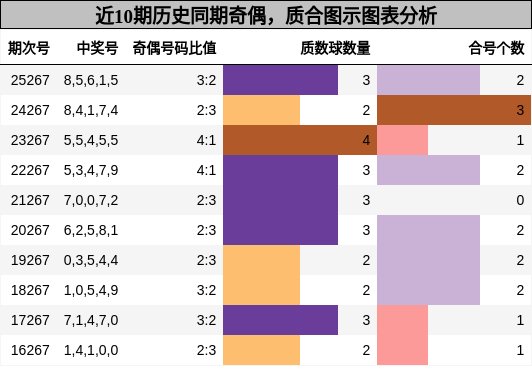 奇偶分析，质合分析