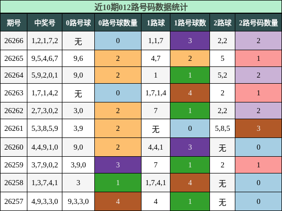 012路号码分析