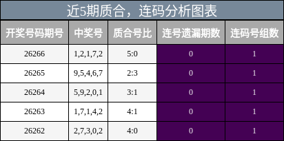 质合分析，连码分析