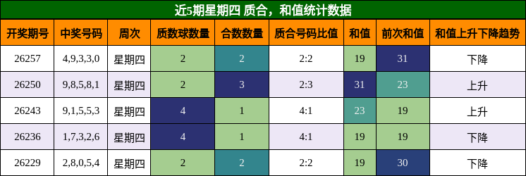 质合分析,和值分析