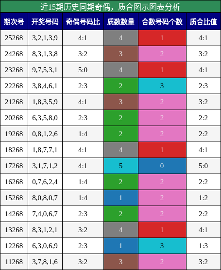 奇偶分析,质合分析