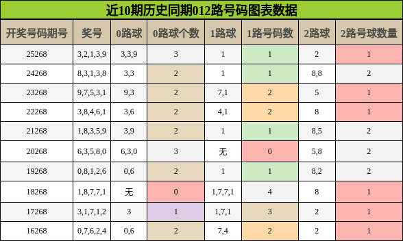 012路号码分析