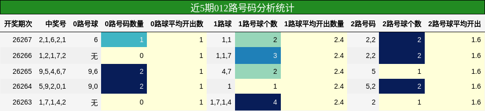 012路号码分析