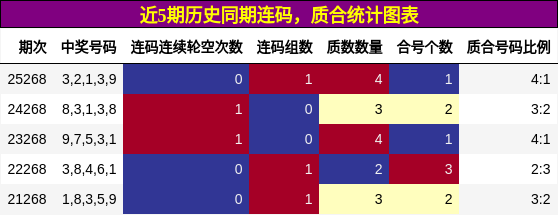 连码分析,质合分析