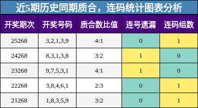 质合分析,连码分析