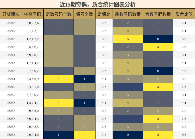 奇偶分析，质合分析