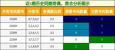 奇偶分析，质合分析