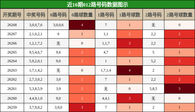 012路号码分析