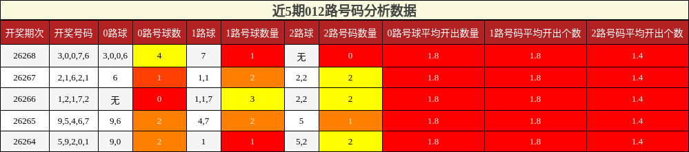 012路号码分析