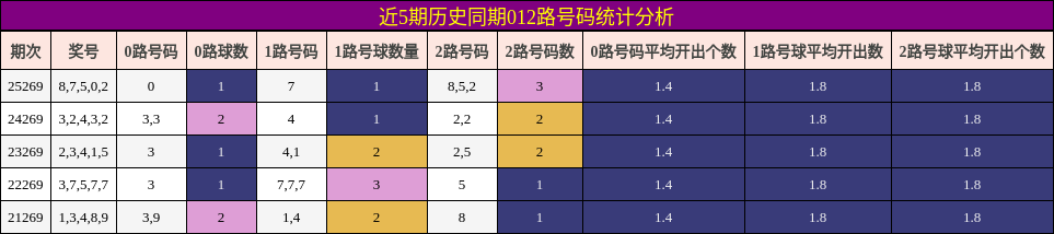 012路号码分析