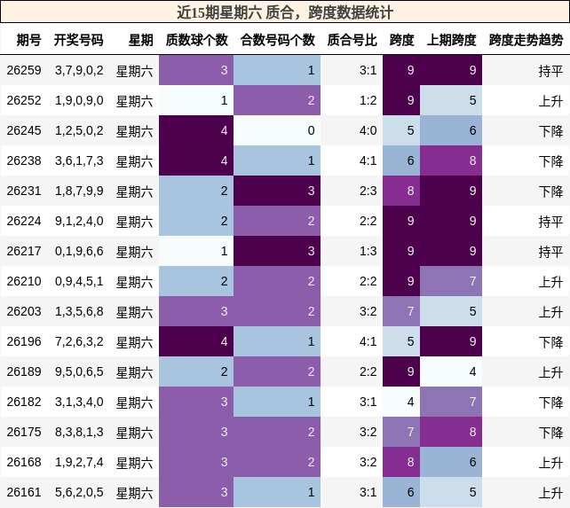 质合分析，跨度分析