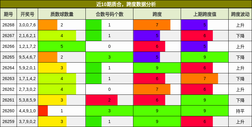 质合分析，跨度分析
