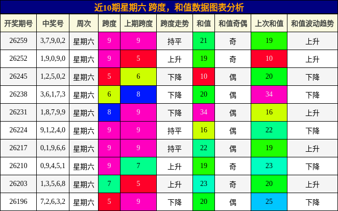 跨度分析,和值分析