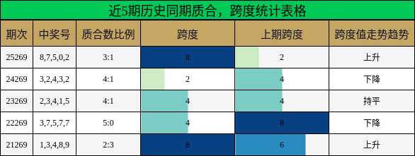 质合分析,跨度分析