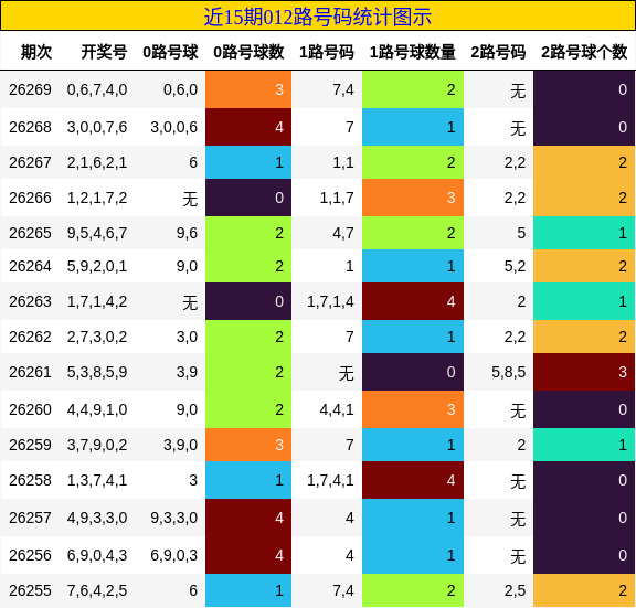 012路号码分析
