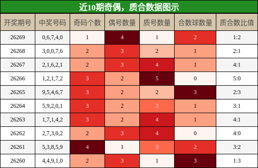 奇偶分析,质合分析