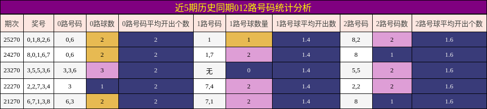 012路号码分析