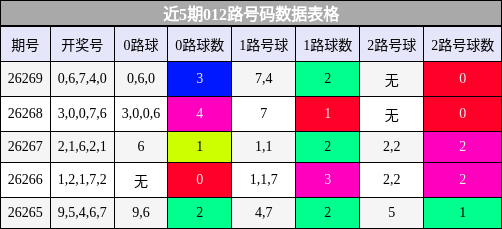 012路号码分析