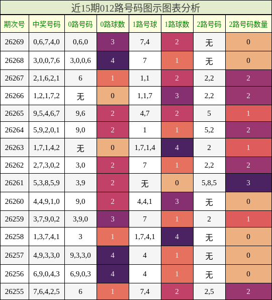 012路号码分析