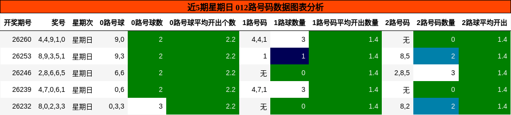 012路号码分析