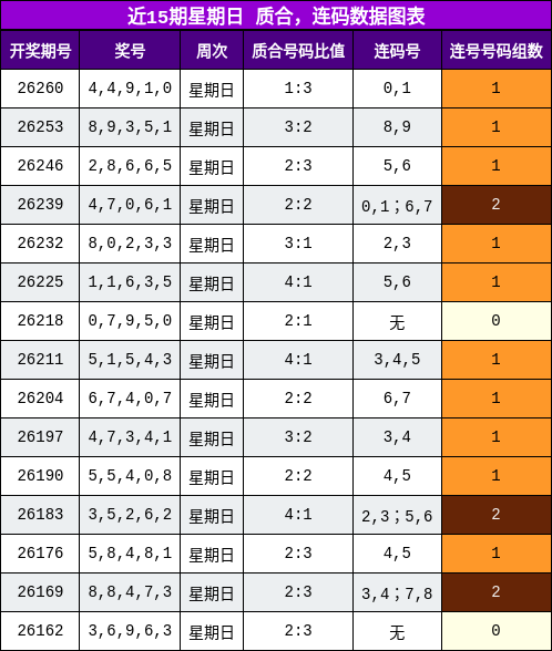 质合分析，连码分析