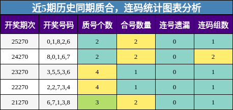 质合分析,连码分析