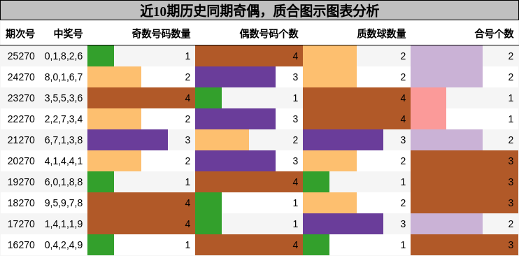 奇偶分析,质合分析