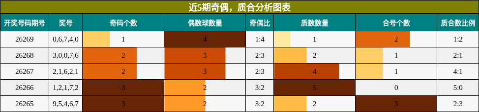 奇偶分析,质合分析
