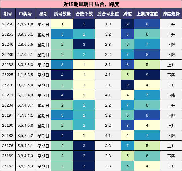 质合分析,跨度分析